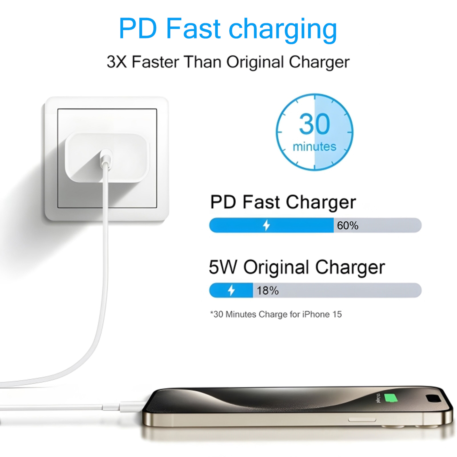 2-4 Set 40W Fast Charger for i - Tablet Accessories Set reseña y precio